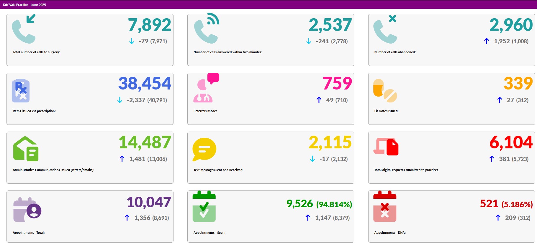 June 2025 activity data